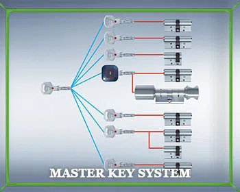 Locksmith Master Store Boston, MA 617-294-6211 Locksmith Master Store Boston, MA 617-294-6211 - master-key