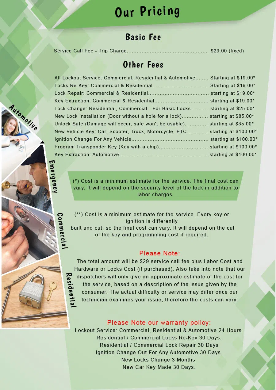 Locksmith Master Store Boston, MA 617-294-6211